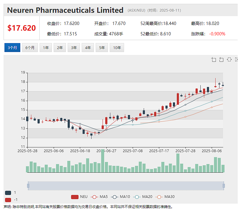Ark Mines（ASX：AHK)获QIC旗下基金投资股价飙升 锑矿公司（ASX：LKY) 牵手莱斯大学探索锑基材料研发 - 3