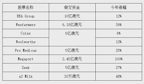 COSBOA呼吁澳中小企业税率降至20% 新加坡丰树进军澳洲学生公寓市场 小家电集团Breville加速拓展中国咖啡机市场 - 10