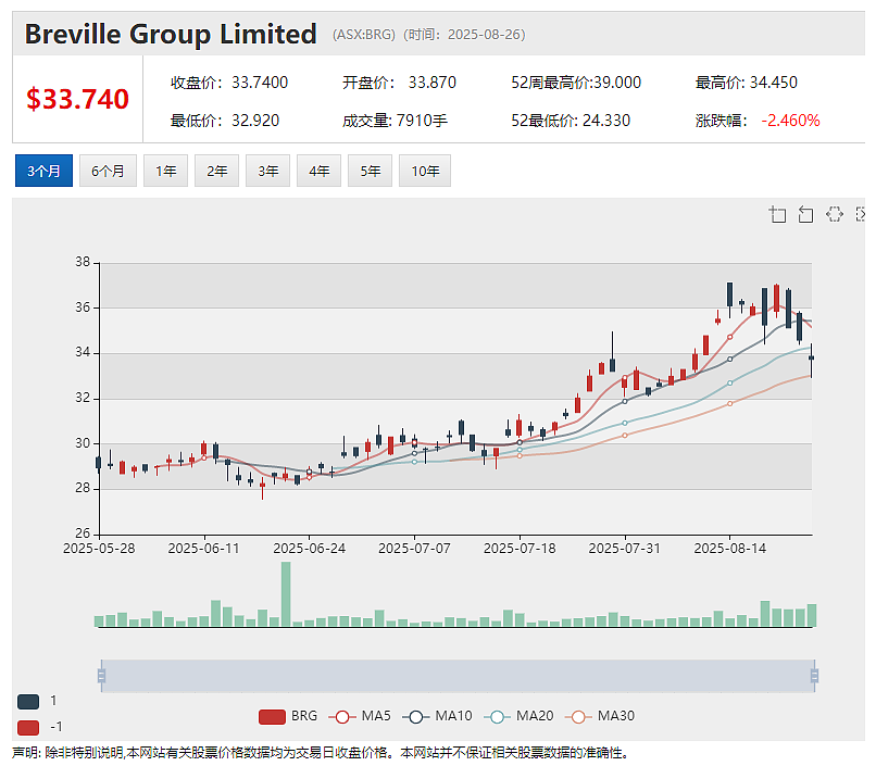 Ark Mines（ASX：AHK)获QIC旗下基金投资股价飙升 锑矿公司（ASX：LKY) 牵手莱斯大学探索锑基材料研发 - 4