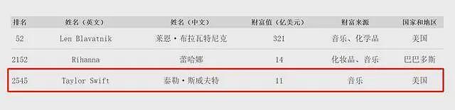 霉霉宣布订婚,“他就像一个人形金毛犬走向她,眼神里充满爱意”(组图) - 7