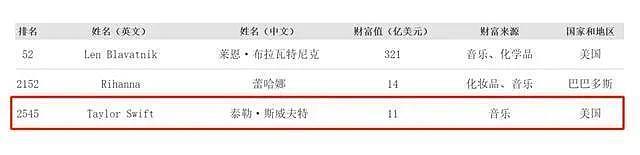 霉霉订婚了，传说中的“85”个前任都是谁？（组图） - 2