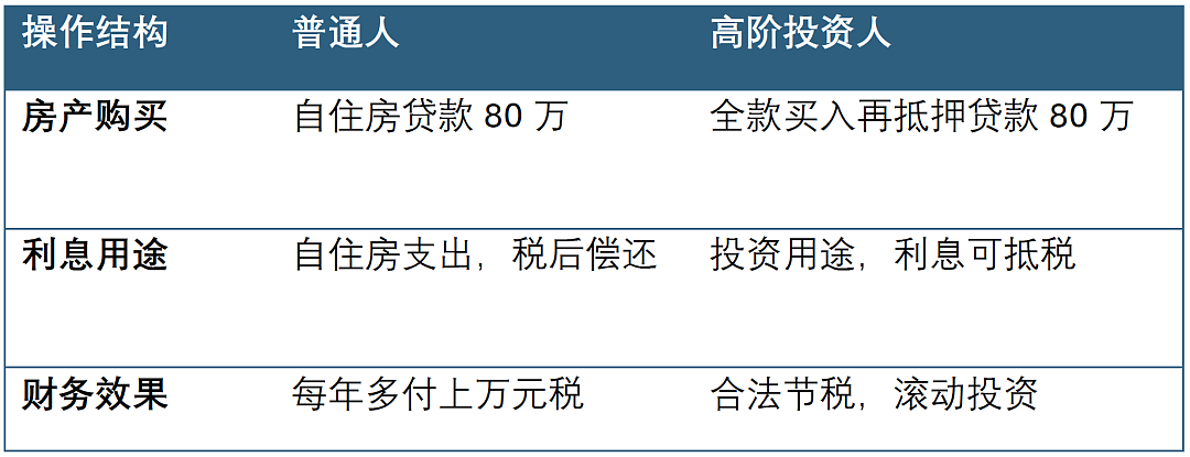 小心把自住房变成税务陷阱!转贷套现的真正风险藏在结构里,学会规避它,是走向高级房产投资人之路的第一步(组图) - 3