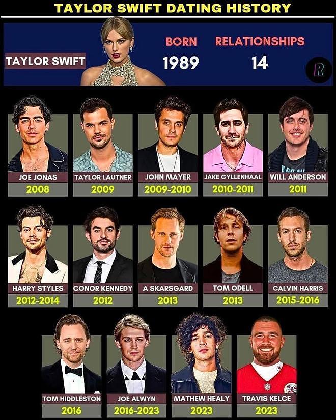 霉霉订婚了，传说中的“85”个前任都是谁？（组图） - 4