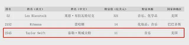 “霉霉”官宣订婚，特朗普发帖祝贺！她个人财富已达16亿美元，未婚夫是橄榄球巨星（组图） - 6