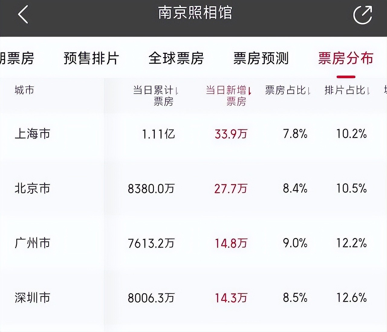 日本前驻华大使：看《南京照相馆》的都是中国穷人（图） - 2