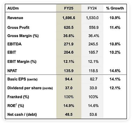 Ark Mines（ASX：AHK)获QIC旗下基金投资股价飙升 锑矿公司（ASX：LKY) 牵手莱斯大学探索锑基材料研发 - 5