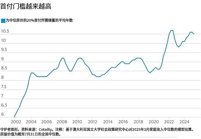 官宣！艾博年5%首付政策提前实施，悉尼房价要大涨？（组图） - 4