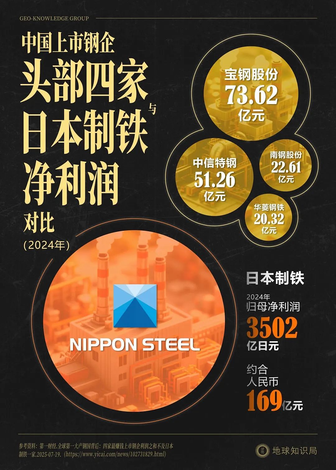 中国四大巨头,加起来比不过日本制铁,凭什么?(组图) - 3