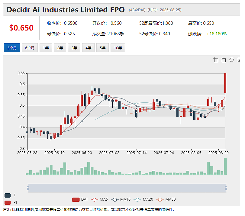 Ark Mines（ASX：AHK)获QIC旗下基金投资股价飙升 锑矿公司（ASX：LKY) 牵手莱斯大学探索锑基材料研发 - 10