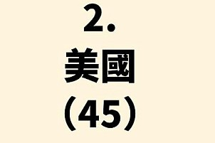 全球十大自拍最危险国家排名出炉!美澳上榜,死亡原因曝光(组图) - 3