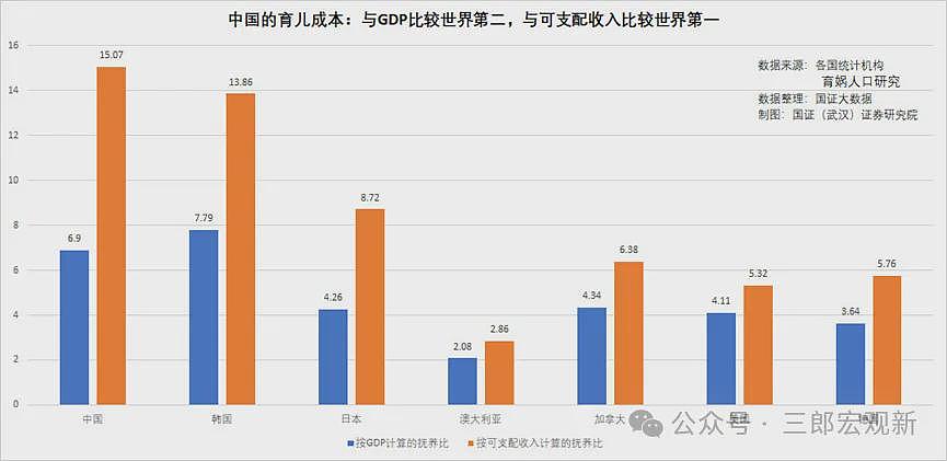 中国低生育率的背后，是难以破解的四大生育悖论（组图） - 6