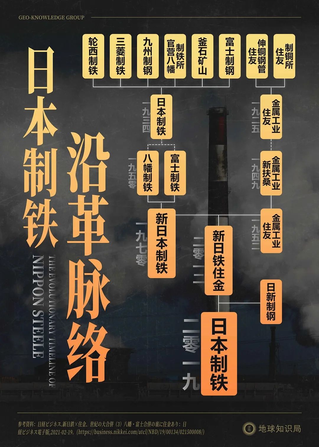 中国四大巨头,加起来比不过日本制铁,凭什么?(组图) - 5