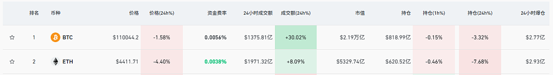 闪崩，40亿爆仓！比特币和以太坊，发生了什么？（组图） - 6