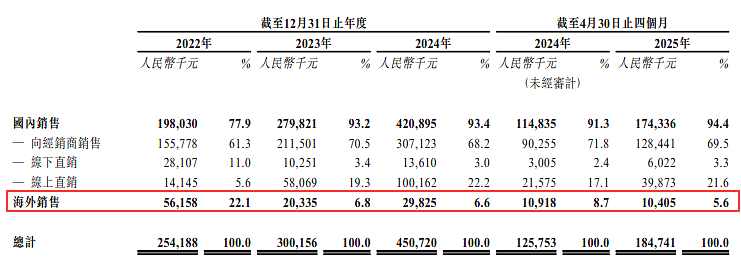 年入4.5亿！84岁航天专家跨界造车，逆势冲击IPO（组图） - 12