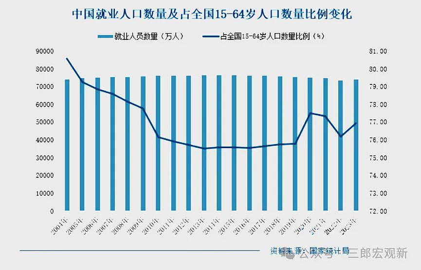 中国低生育率的背后，是难以破解的四大生育悖论（组图） - 3