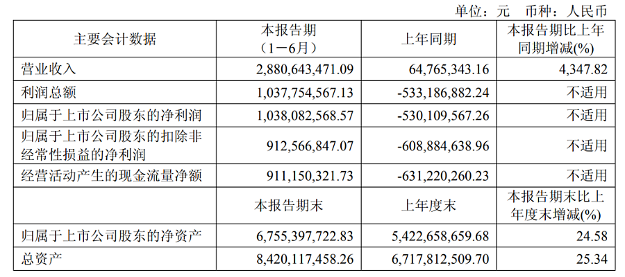 新股王诞生！寒武纪股价一度超越茅台，85后创始人身家突破1700亿元（组图） - 2