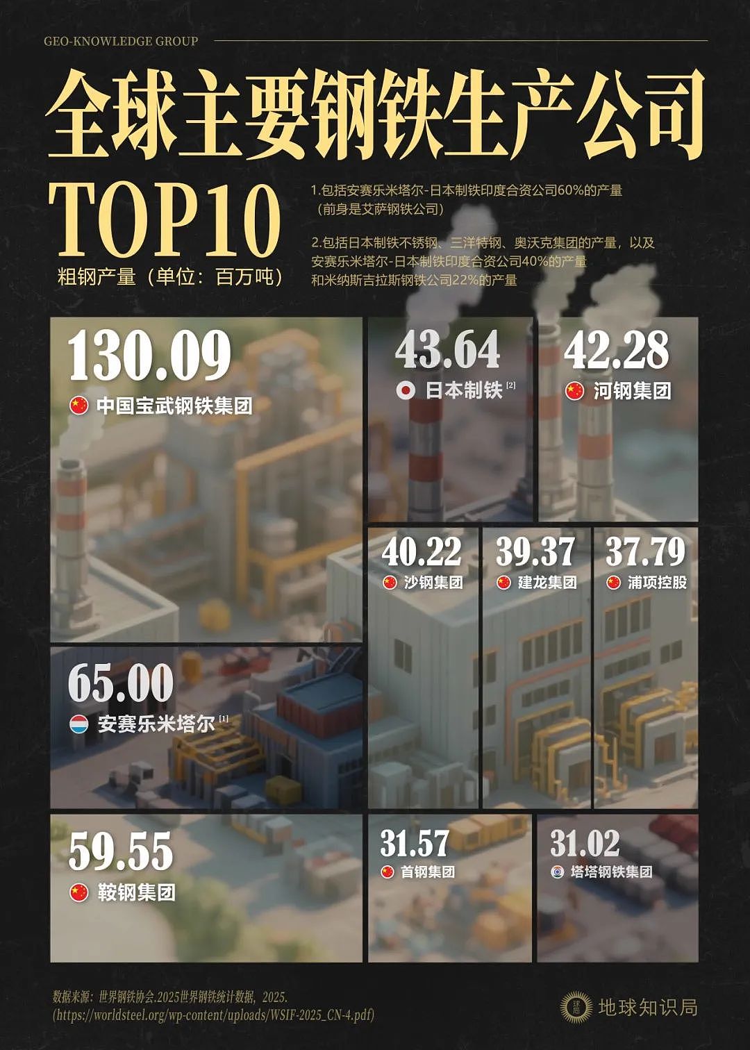 中国四大巨头,加起来比不过日本制铁,凭什么?(组图) - 11