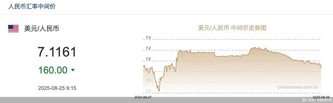 再创阶段新高,人民币兑美元汇率有望重回6时代(图) - 1