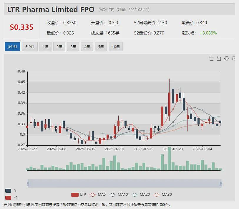 Ark Mines（ASX：AHK)获QIC旗下基金投资股价飙升 锑矿公司（ASX：LKY) 牵手莱斯大学探索锑基材料研发 - 19
