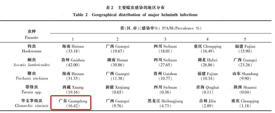 5 种很伤肝的食物，大部分很常见你却不知道，还在天天吃（组图） - 2