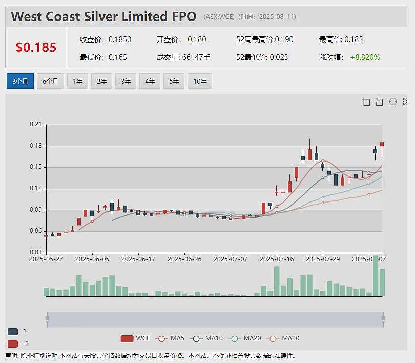 Ark Mines（ASX：AHK)获QIC旗下基金投资股价飙升 锑矿公司（ASX：LKY) 牵手莱斯大学探索锑基材料研发 - 13