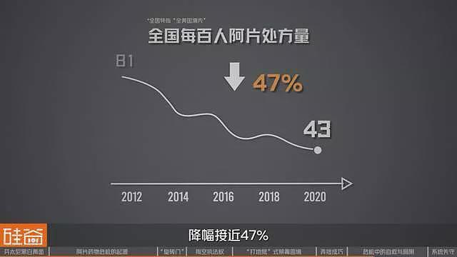失控的芬太尼:药物滥用背后的权力、金钱与死亡(组图) - 40