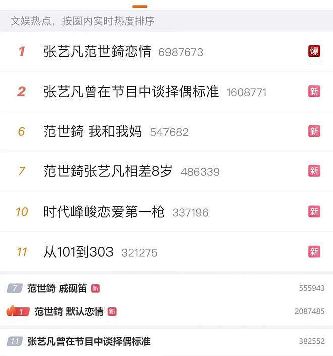 小花们的恋爱，主打一个“离经叛道”：求刺激还是为真爱？（组图） - 52