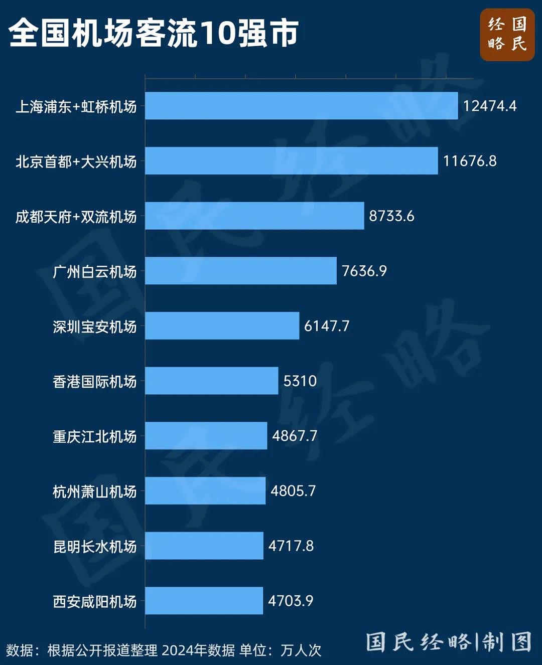 中国第一个“三机场”城市,要来了(组图) - 2