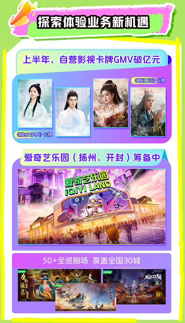 爆款不断、AI提效、IP开发——爱奇艺的生态进阶之路（组图） - 4