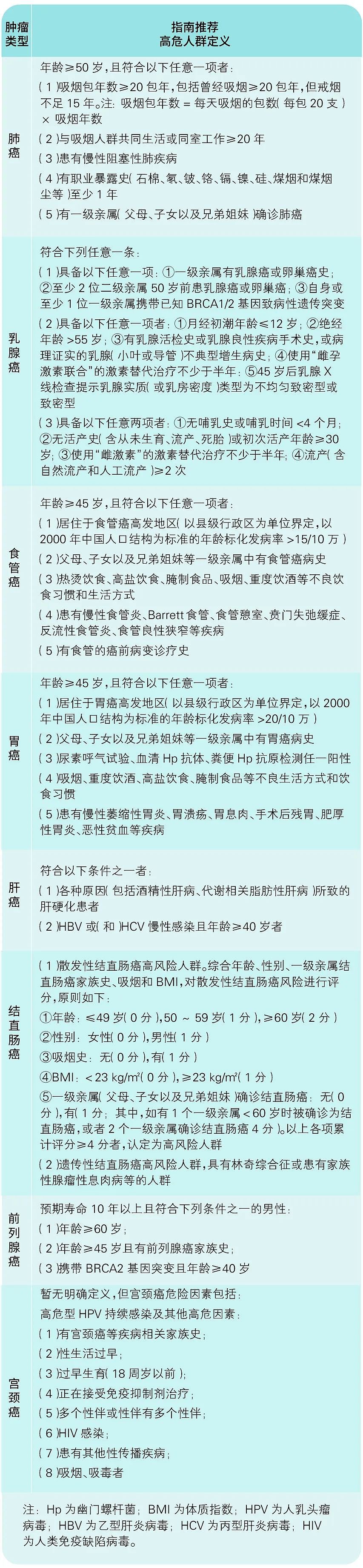 体检中这项“检查”，卫健委明确不推荐普通人做（组图） - 5