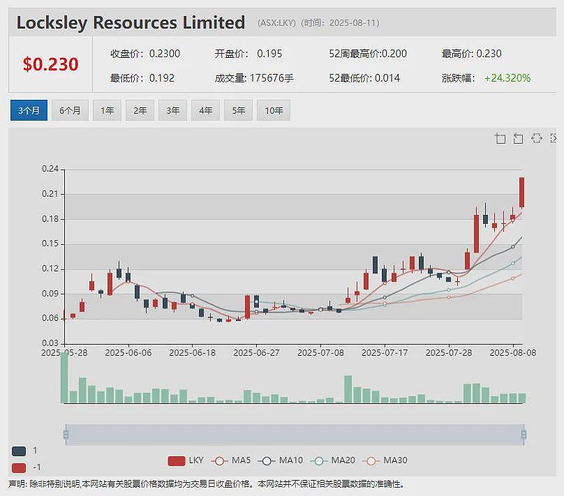 Theta Gold Mines（ASX：TGM）深耕南非逾十年 610万盎司TGME黄金项目获开采许可 预计2027年首金产出 - 18