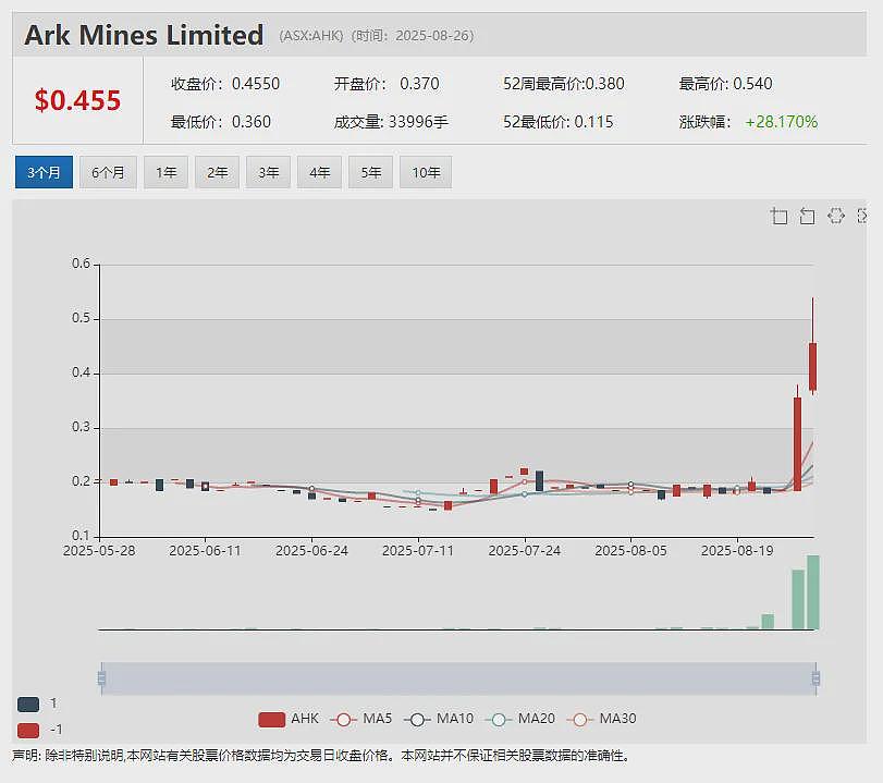 Theta Gold Mines（ASX：TGM）深耕南非逾十年 610万盎司TGME黄金项目获开采许可 预计2027年首金产出 - 13