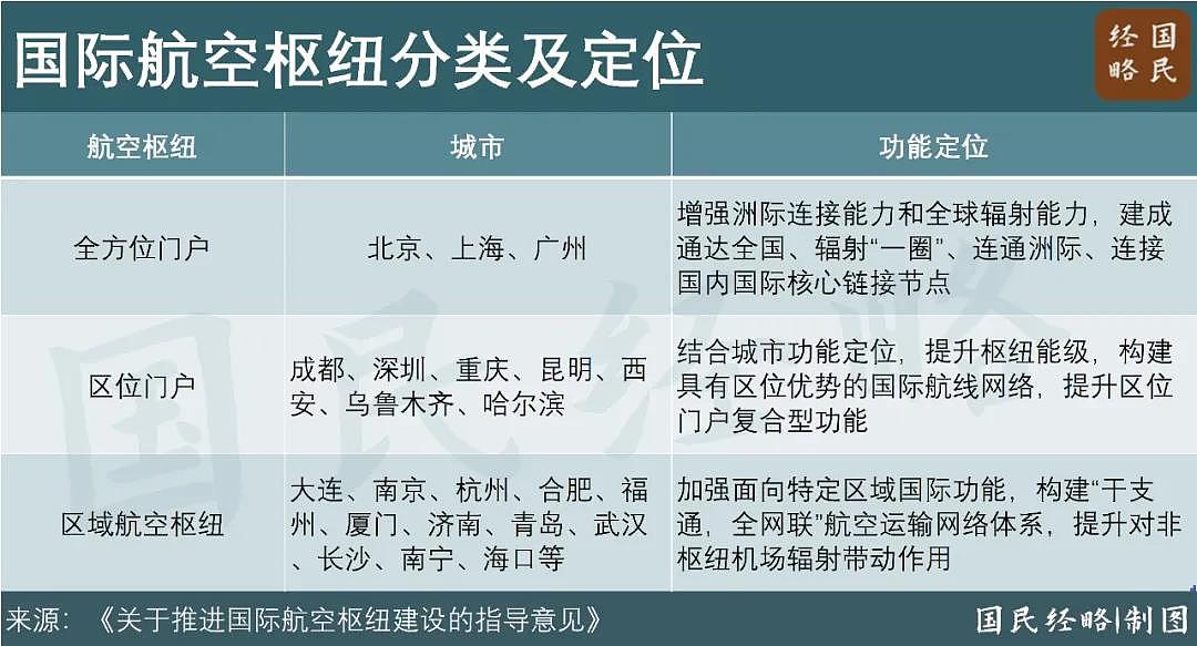 中国第一个“三机场”城市,要来了(组图) - 3