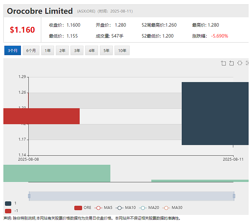 Theta Gold Mines（ASX：TGM）深耕南非逾十年 610万盎司TGME黄金项目获开采许可 预计2027年首金产出 - 10