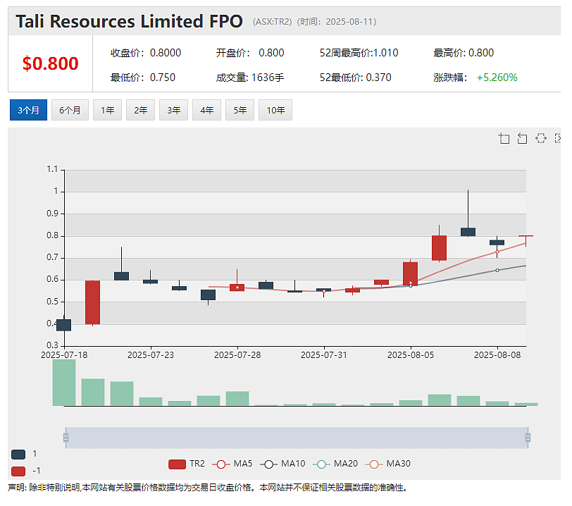 Theta Gold Mines（ASX：TGM）深耕南非逾十年 610万盎司TGME黄金项目获开采许可 预计2027年首金产出 - 7