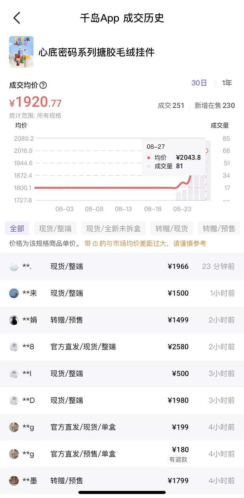“转手赚好几千”？刚刚，数十万人抢LABUBU（组图） - 22