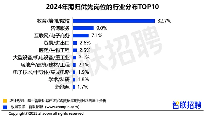 第一批00后名校海归，当家教一周工作2天，月入四五万…（组图） - 2