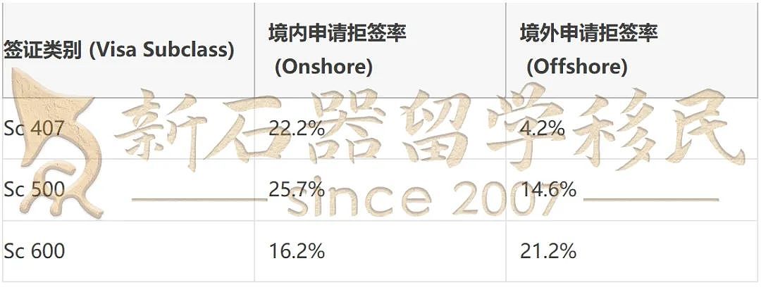 澳洲最新移民会议重磅内幕曝光！涉及拒签、上诉、州担、雇主担保、NIV等多个类别（组图） - 4