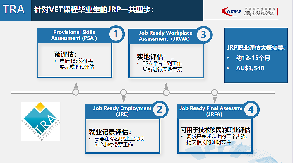 技术移民新方向：职业培训 + 技工评估，留学生的另一条可行通路！（组图） - 3