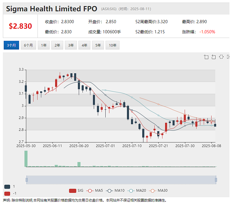 【异动股】与卡塔尔王室成员关联公司签署战投协议 Invictus Energy (ASX:IVZ)股价暴涨145% - 9