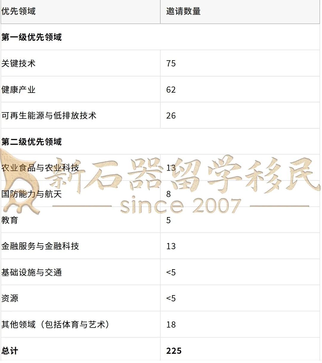 澳洲最新移民会议重磅内幕曝光！涉及拒签、上诉、州担、雇主担保、NIV等多个类别（组图） - 14