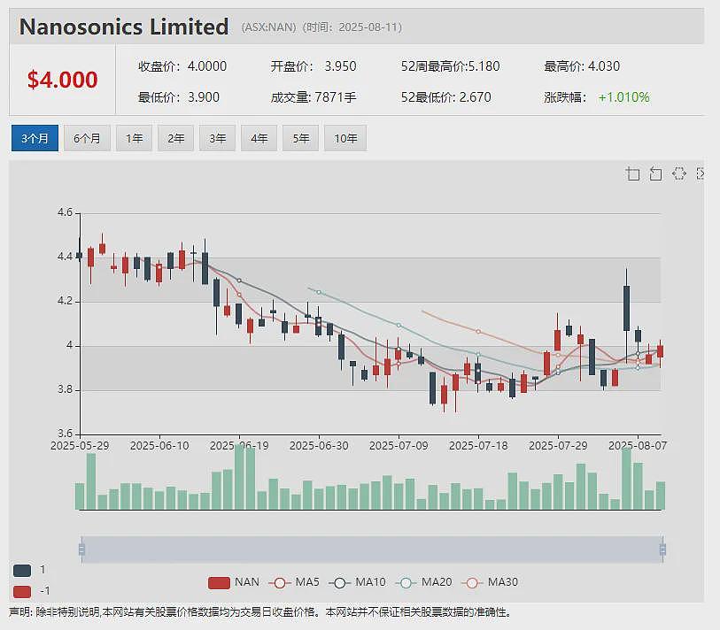 【异动股】与卡塔尔王室成员关联公司签署战投协议 Invictus Energy (ASX:IVZ)股价暴涨145% - 12