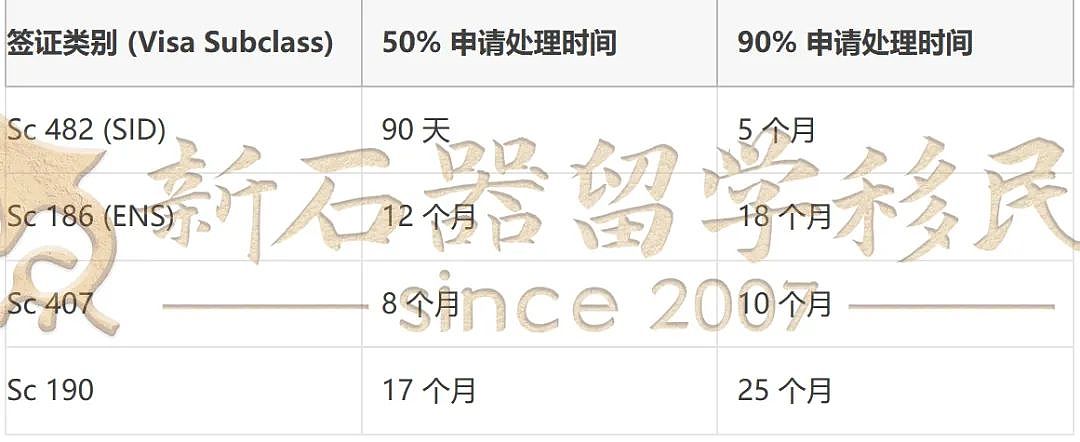 澳洲最新移民会议重磅内幕曝光！涉及拒签、上诉、州担、雇主担保、NIV等多个类别（组图） - 3