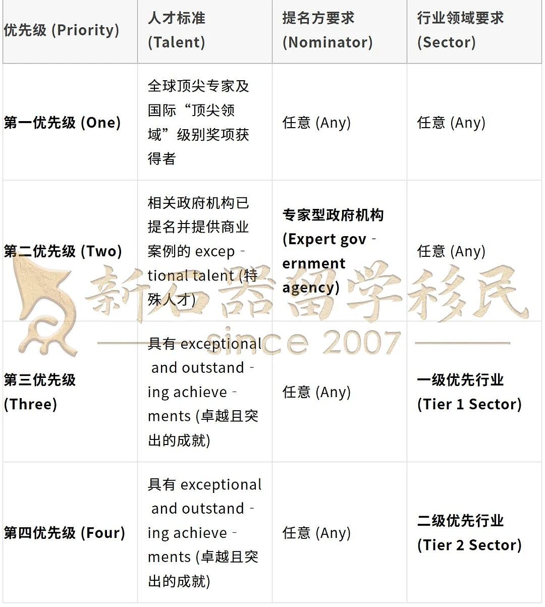 澳洲最新移民会议重磅内幕曝光！涉及拒签、上诉、州担、雇主担保、NIV等多个类别（组图） - 11