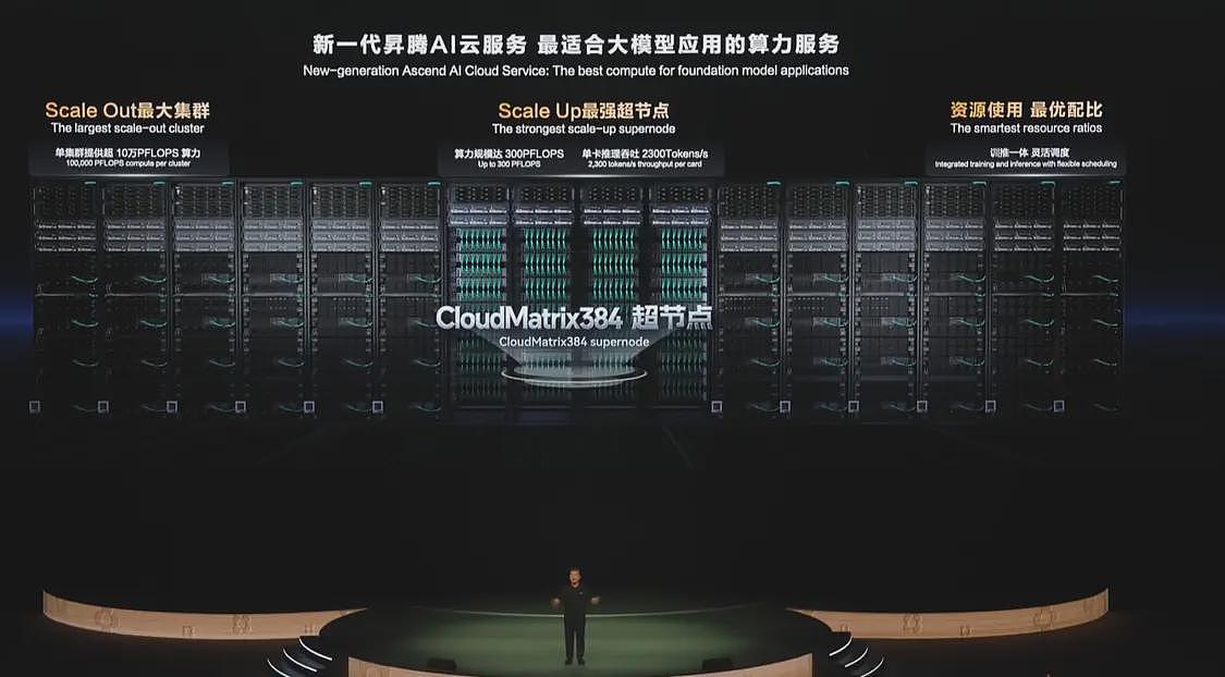 华为董事:国产算力基本能解决美国卡脖子问题(图) - 1