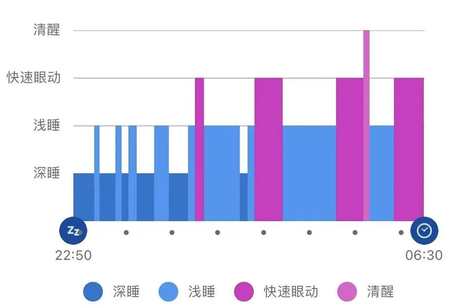 别被“睡够8小时”绑架了（组图） - 3