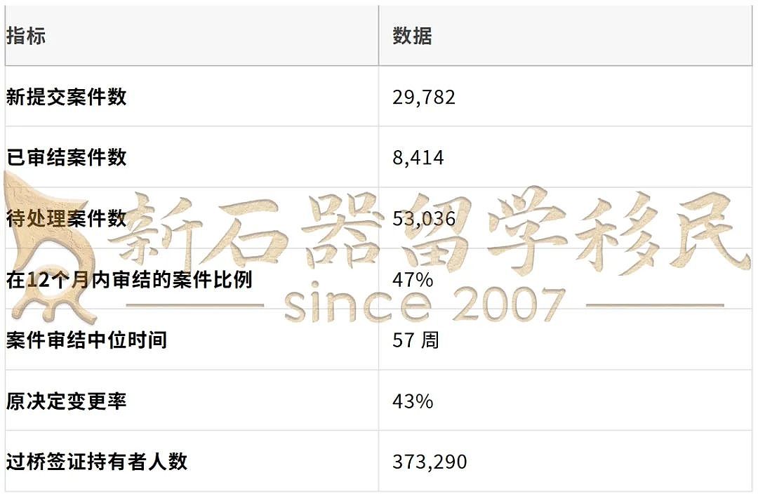 澳洲最新移民会议重磅内幕曝光！涉及拒签、上诉、州担、雇主担保、NIV等多个类别（组图） - 5