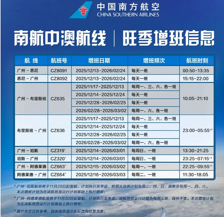 突然官宣!中澳新增直飞航线,全程仅5.5小时!华人狂喜:终于不用坐到屁股开花(组图) - 5