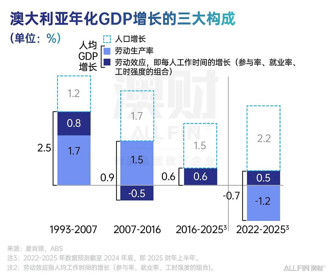 澳洲三天闭门密谈结束，财政与税改“大爆改”正在路上？（组图） - 2