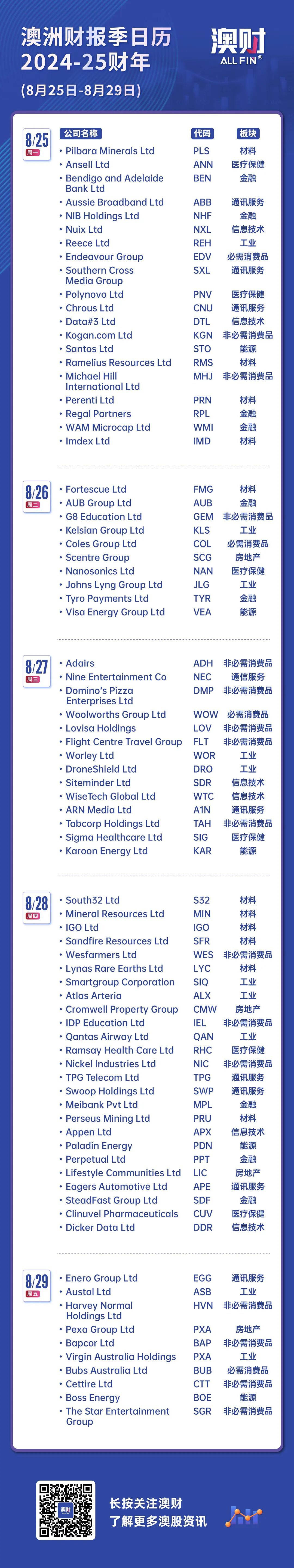 澳股财报关注 | 第五周重点：Woolworths盈利大跌，股价重挫14%；Coles营收443亿，股价日涨8.5%（组图） - 1